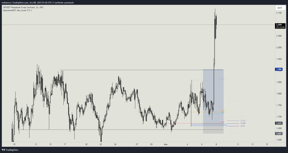 #OP $OP
yediğim fr kahrediyo çok