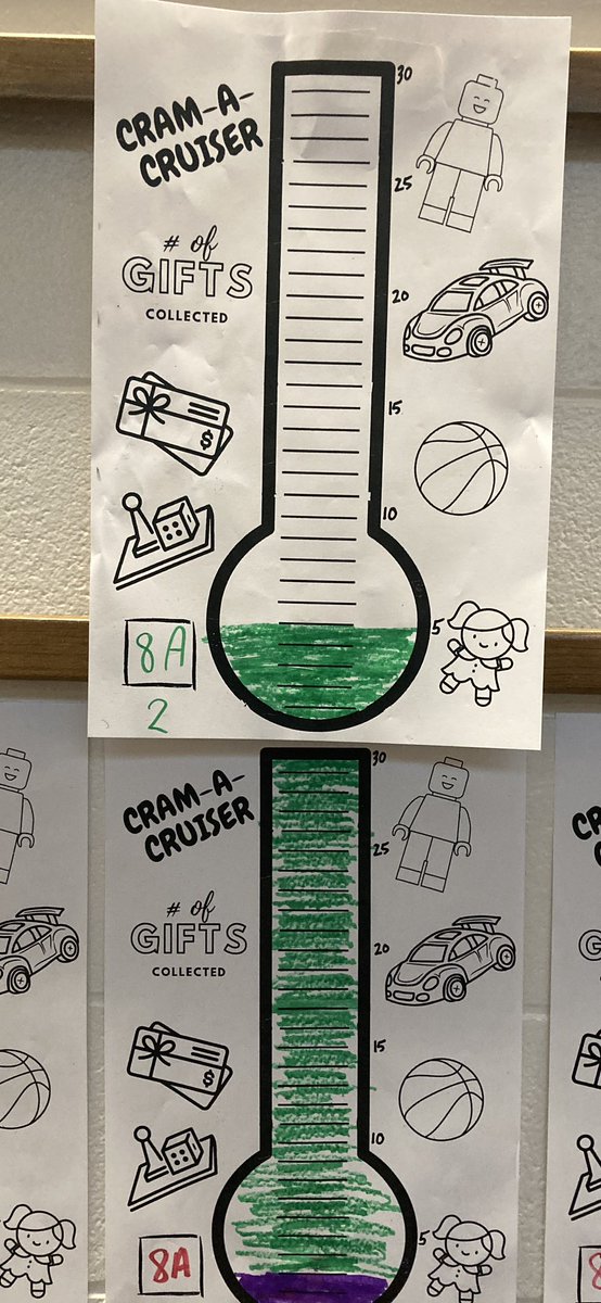 Sara Tanouye (@mrstanouye) on Twitter photo What a wonderful surprise to find all these donations from 8A this morning in support of the Cram A Cruiser event on Dec 11th! Keep bringing in those donations! <a href="/JosephHoweSr/">Joseph Howe</a> <a href="/tdsb/">Toronto District School Board</a> <a href="/TDSB_LN16/">John Currie</a> <a href="/Anu_Sris/">Anu Sriskandarajah</a> <a href="/McKelvieWard25/">Sheppard Ave East</a> <a href="/TPSJROWE/">Julie Rowe</a> <a href="/TPS43Div/">43 Division</a> <a href="/TPSRydzik/">Dave Rydzik</a> @TPSAuxiliary What a wonderful surprise to find all these donations from 8A this morning in support of the Cram A Cruiser event on Dec 11th! Keep bringing in those donations! <a href="/JosephHoweSr/">Joseph Howe</a> <a href="/tdsb/">Toronto District School Board</a> <a href="/TDSB_LN16/">John Currie</a> <a href="/Anu_Sris/">Anu Sriskandarajah</a> <a href="/McKelvieWard25/">Sheppard Ave East</a> <a href="/TPSJROWE/">Julie Rowe</a> <a href="/TPS43Div/">43 Division</a> <a href="/TPSRydzik/">Dave Rydzik</a> @TPSAuxiliary