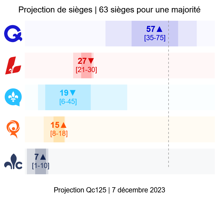 Philippe J. Fournier tweet media