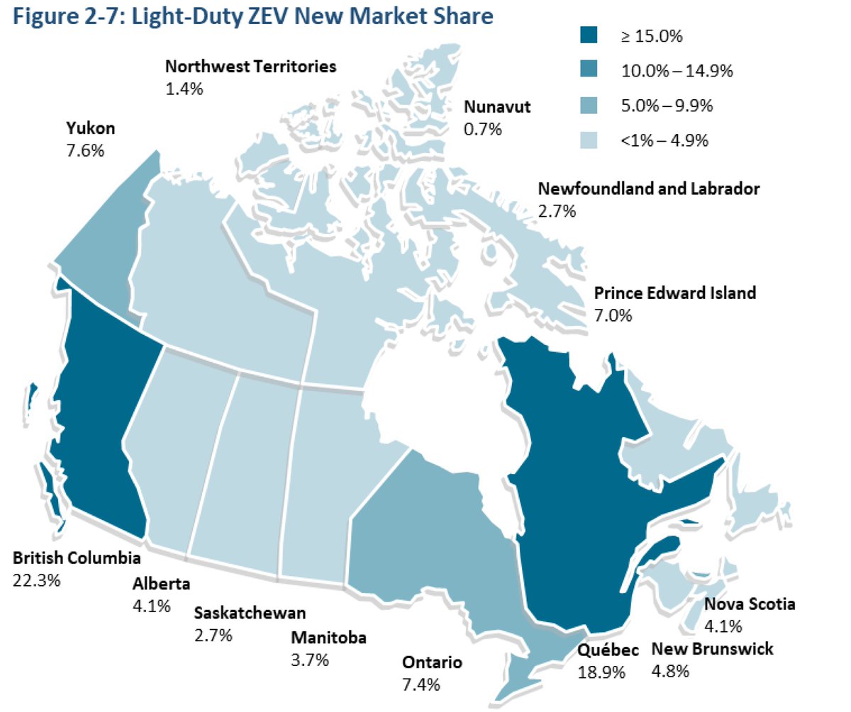 "According to S&amp;P Global Mobility, almost 11% of new light-duty vehicles registered in the first three quarters of 2023 were ZEVs, compared with 8.9% in 2022, 5.6% in 2021, 3.8% in 2020, and 3.1% in 2019."