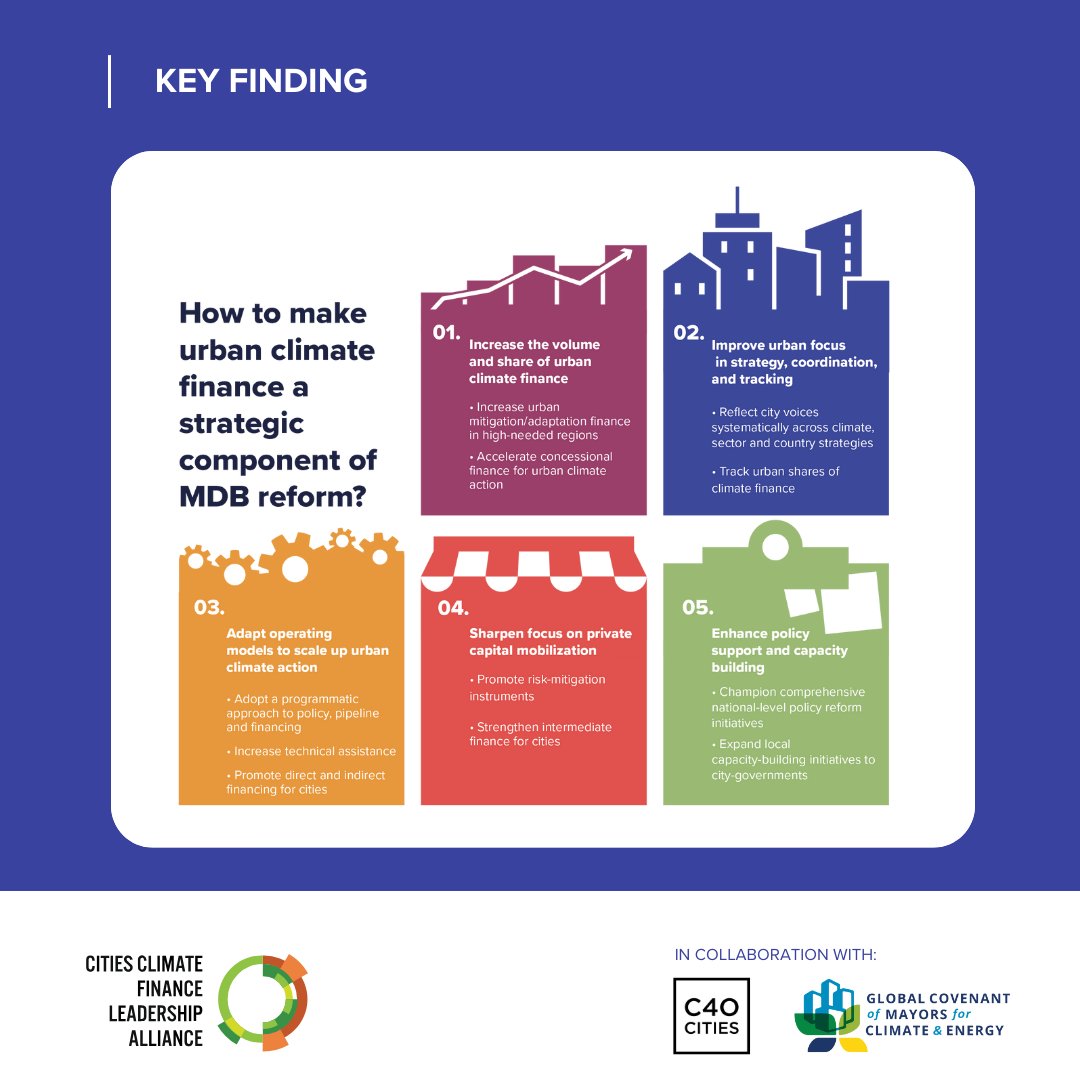 CCFLA, @c40cities, and @Mayors4Climate have joined forces to publish an assessment of #MDBs’ current and potential contributions to #urbanclimatefinance in LMICs. Learn more: bit.ly/MDBreform