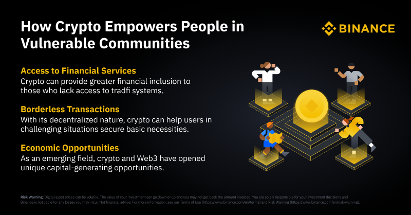 binance's tweet photo. Crypto has emerged as a powerful tool for disrupting industries and changing lives. 

Here's how crypto is empowering people in vulnerable communities with tools, resources, and support 👇