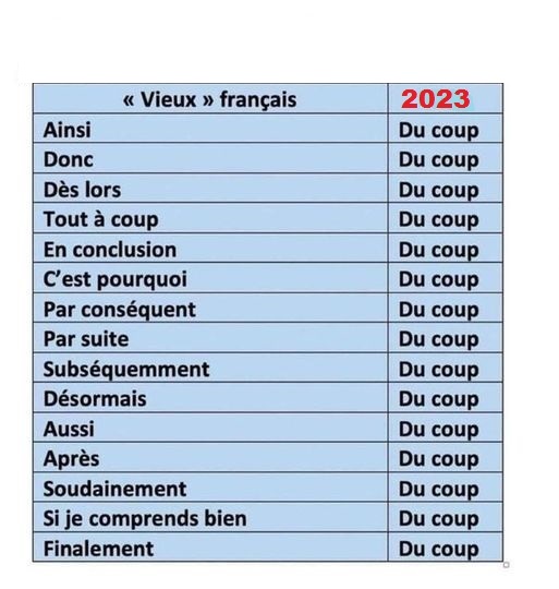 EddyBurier's tweet photo. Indéniablement ...
la langue française s'est enrichie !!! 😂 https://t.co/9f2fjjVO71