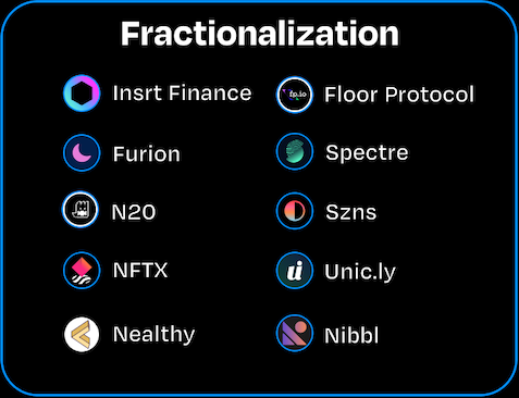 6. Fractional Liquidity 🧩

Enabling shared ownership of NFTs.

⚪️ <a href="/insrtapp/">insrt</a> <a href="/floorprotocol/">Floor Protocol</a> <a href="/ProjectFurion/">Furion🌙</a> @nealthy_xyz @niftymuseum @nftx_ @nibblnft <a href="/spectrexyz/">Spectre</a> @sznsnft @uniclynft