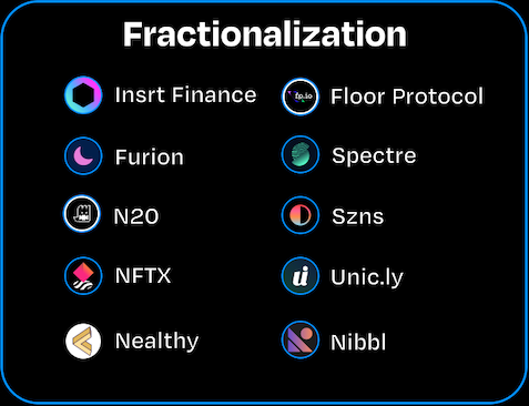 6. Fractional Liquidity 🧩 Enabling shared ownership of NFTs. ⚪️ @insrtapp @floorprotocol @ProjectFurion @nealthy_xyz @niftymuseum @nftx_ @nibblnft @spectrexyz @sznsnft @uniclynft