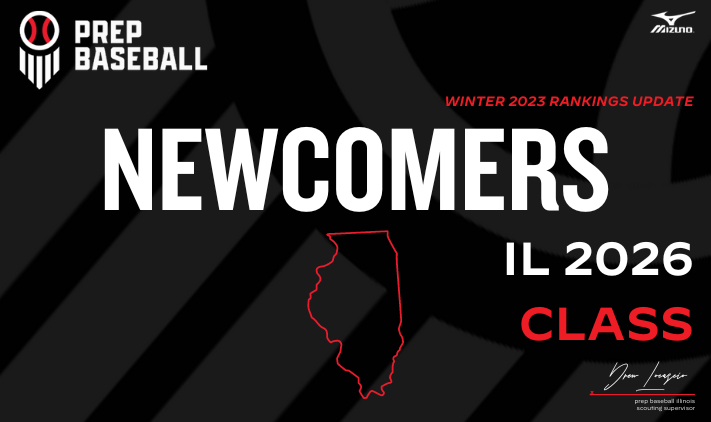 PrepBaseballIL's tweet photo. 𝐈𝐥𝐥𝐢𝐧𝐨𝐢𝐬 𝟐𝟎𝟐𝟔 𝐑𝐚𝐧𝐤𝐢𝐧𝐠𝐬: 𝐍𝐞𝐰𝐜𝐨𝐦𝐞𝐫𝐬 💫

+ We expanded our 2026 rankings with many prospects debuting in the rankings for their first time.

+ Find scouting reports and notes on those newcomers, within. 👇

𝙎𝙩𝙤𝙧𝙮: https://t.co/giQWDOLcnp https://t.co/NHSgZTw590
