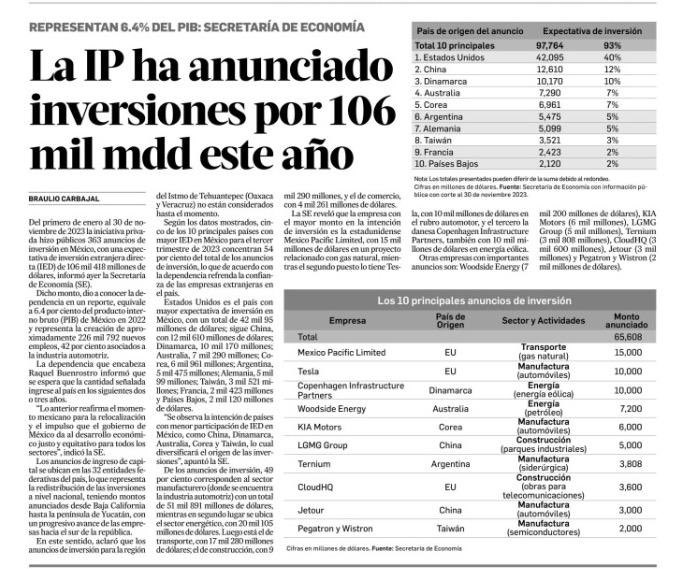 Claudiashein's tweet photo. Nuestro proyecto ha demostrado que da estabilidad política y certeza económica. Esto trae empleos y salarios dignos, así como prosperidad compartida. ¡Es el momento mexicano! 

📰🌐 https://t.co/QSNIWlOXEL https://t.co/Fnqw3oTnNE