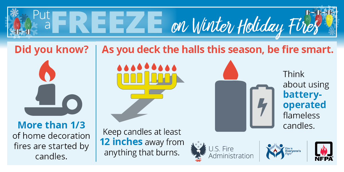 RhodeIslandEMA's tweet image. It’s fun to decorate for the winter holidays, but holiday decorations can increase your risk of a home fire. Make sure to be fire smart this holiday season.
#FirePrevention #BePrepared #FireSmart