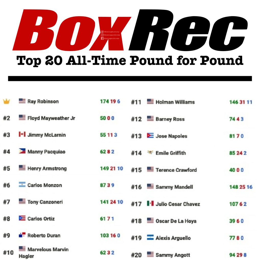 Boxing History tweet media