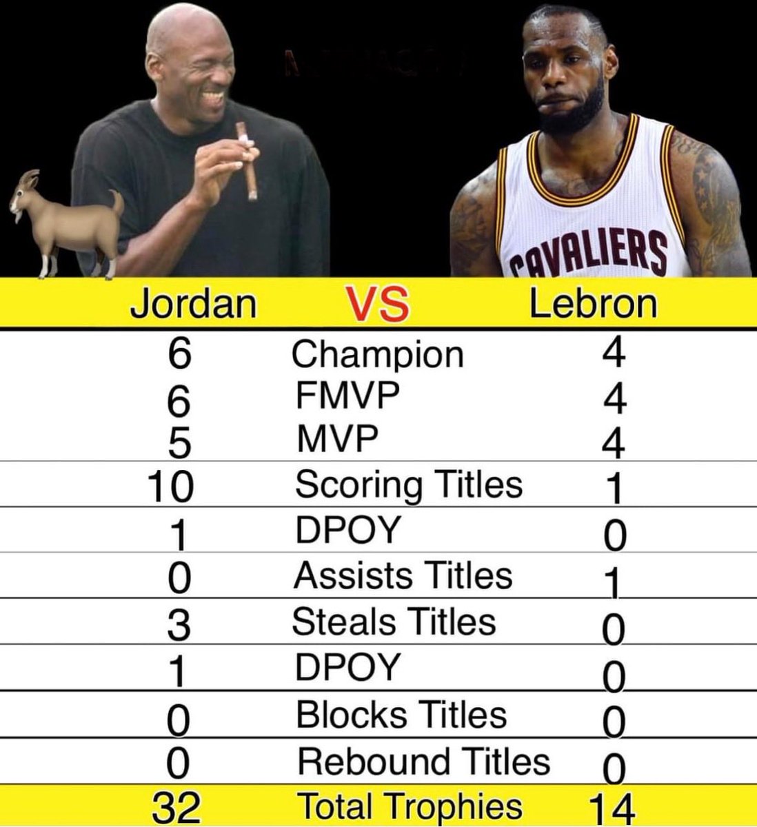 Joshua_M_Hump's tweet image. No comparison! #mj23