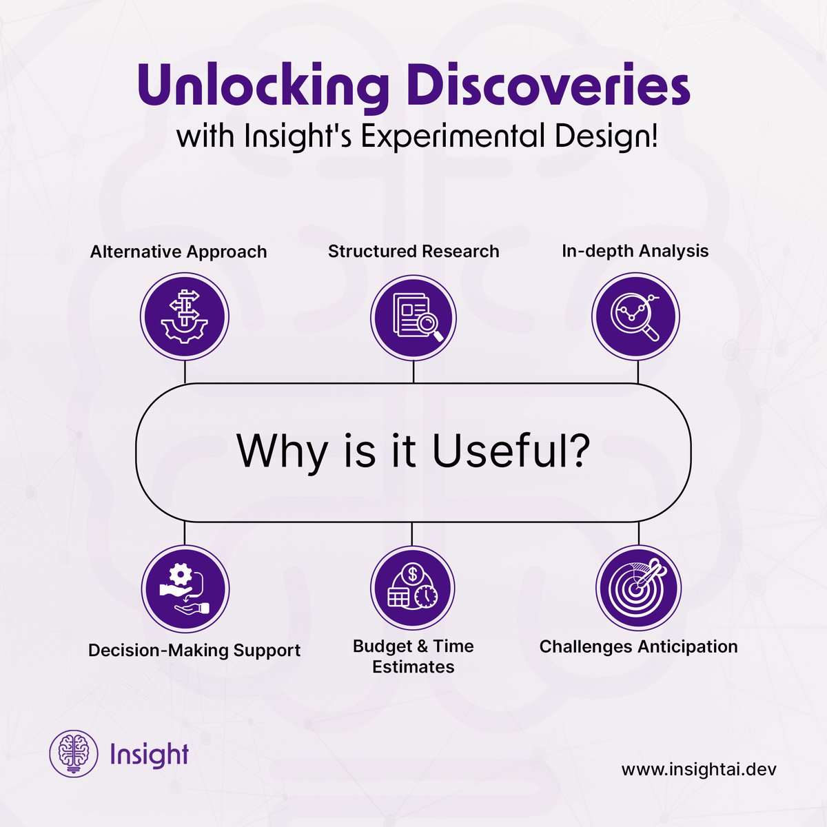 As a medical researcher, designing experiments to test your hypothesis can be a challenging and time taking task. Here's how Insight helps you in the process:

With Insight's structured experimental design output, we provide you with a blueprint that covers everything from