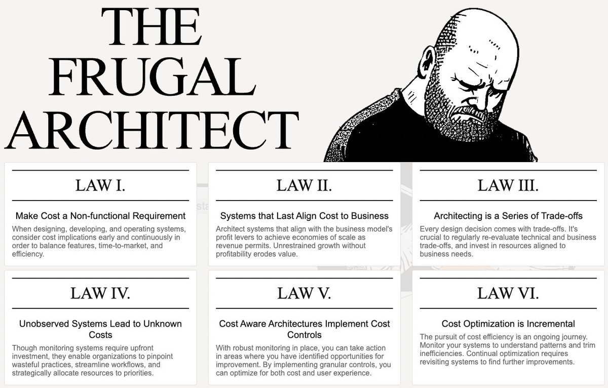 bibryam's tweet photo. 👋Hey Software engineers, 

🔄DRY, KISS, YAGNI, SOLID
🧪ACID, BASE, CAP, PACELC
🌱TDD, DDD, CQRS, Saga
⚓K8S, 12-FA, 2-pizza team, Conway's Law...

Add to the list:
💰FRAL: The FRugal Architect Laws
 for cost-aware software
https://t.co/NySH85huAP