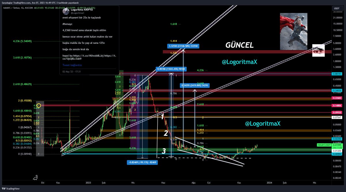 KriptoOasis's tweet image. #HIMAYC  💎memden 5 gömlek  iyi diğer elmasların en alt kategorisi

ama bir çantada da olması gereken düşük karata sahip bir elmas. normal bir elmasa yatırılan sermayenin 1/3 ü yatırılmalı ve hiç bakılmamalı %100 hodl veya hedef odaklı da hareket edebiliriz.

bu değişkenliğe