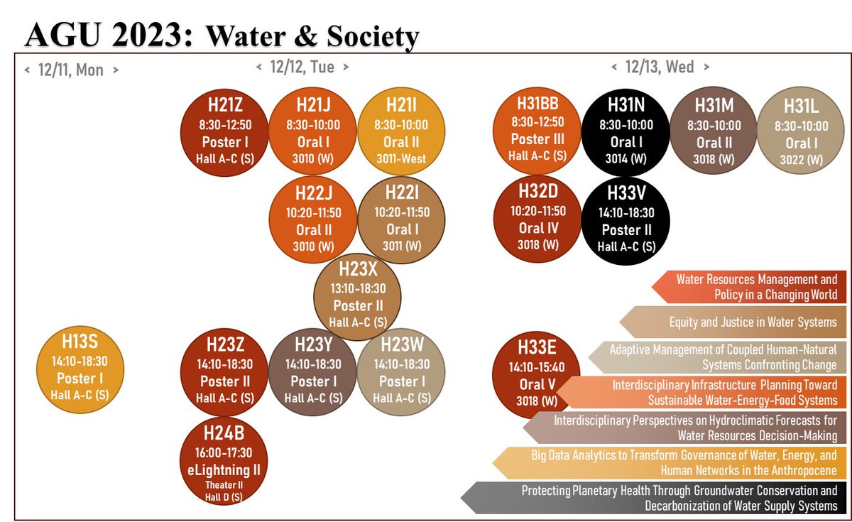 Heading to #AGU23? Check out some of the exciting water + society sessions: