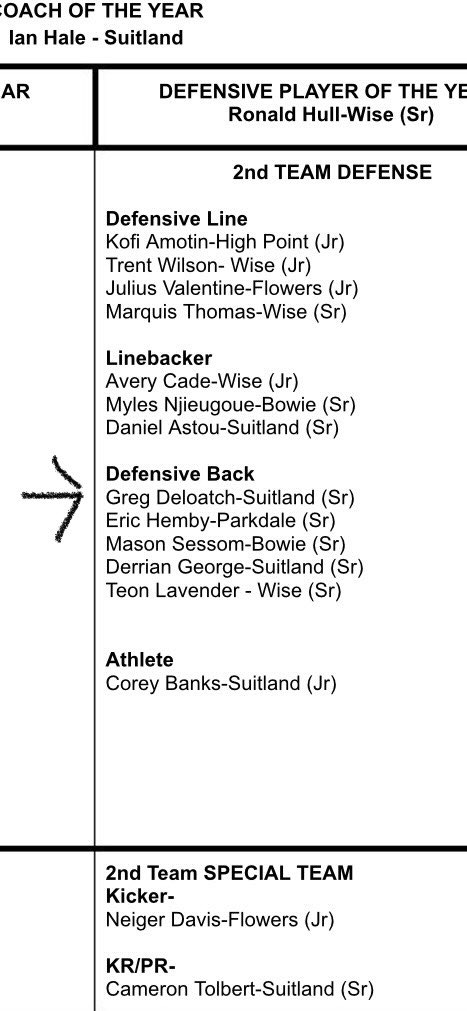 greg4kkk's tweet photo. Blessed to be named Second Team All-County https://t.co/9L9pooaiW4