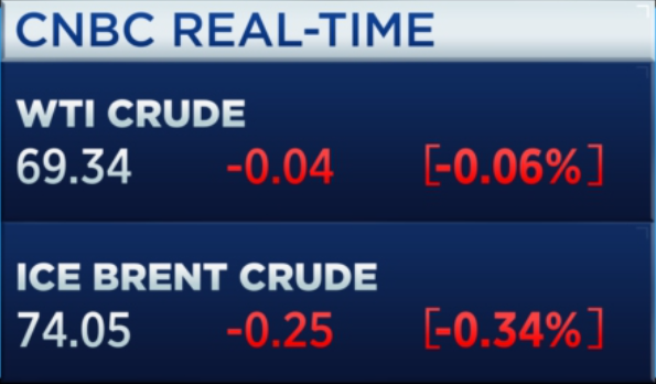 Oil settle. #oott