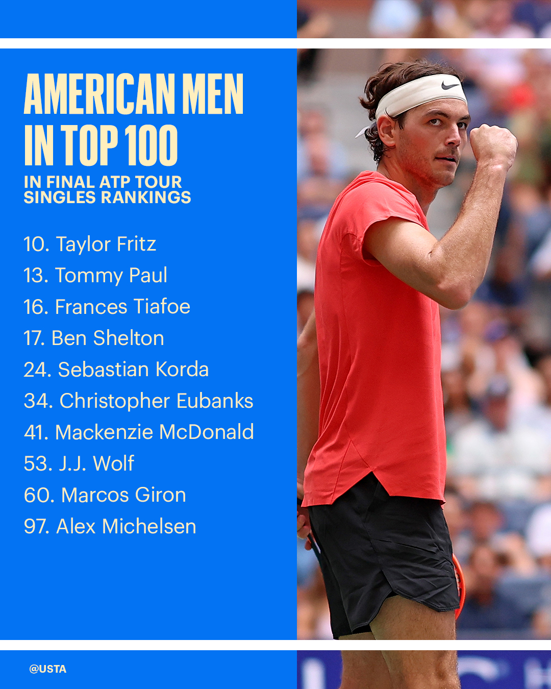 Relevant Tennis on X: 🚨 Updated Live Rankings on ATP Tour