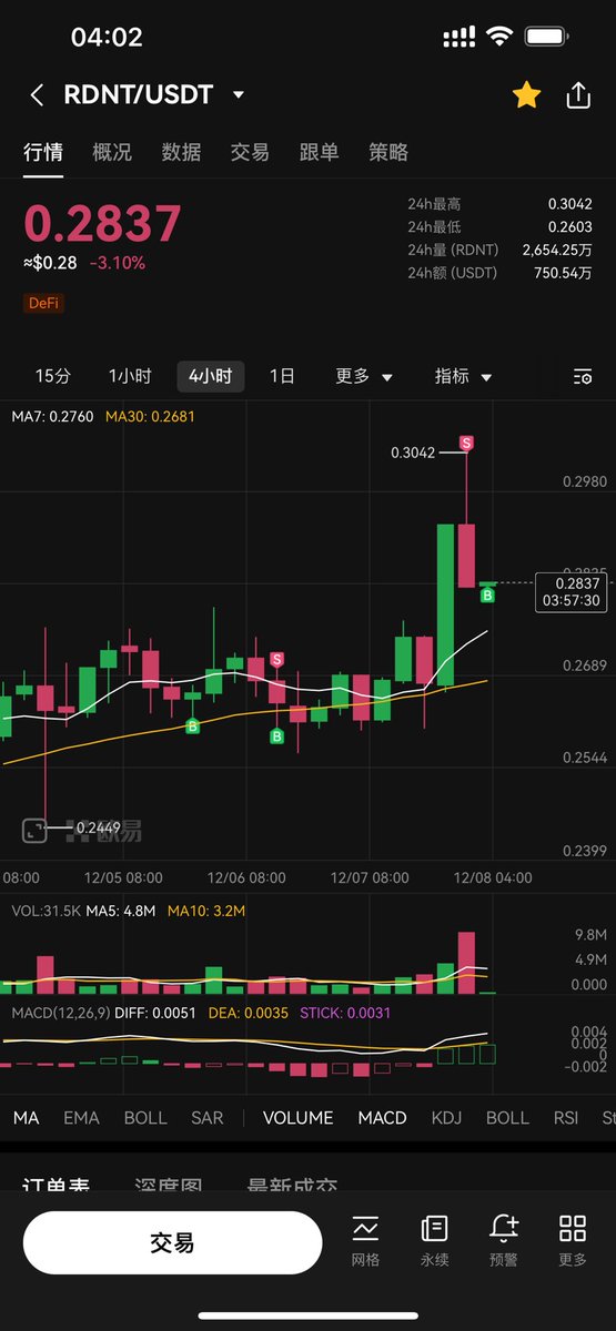 $rdnt 终于等到你，二层开始启动了，我们要把失去的都夺回来！