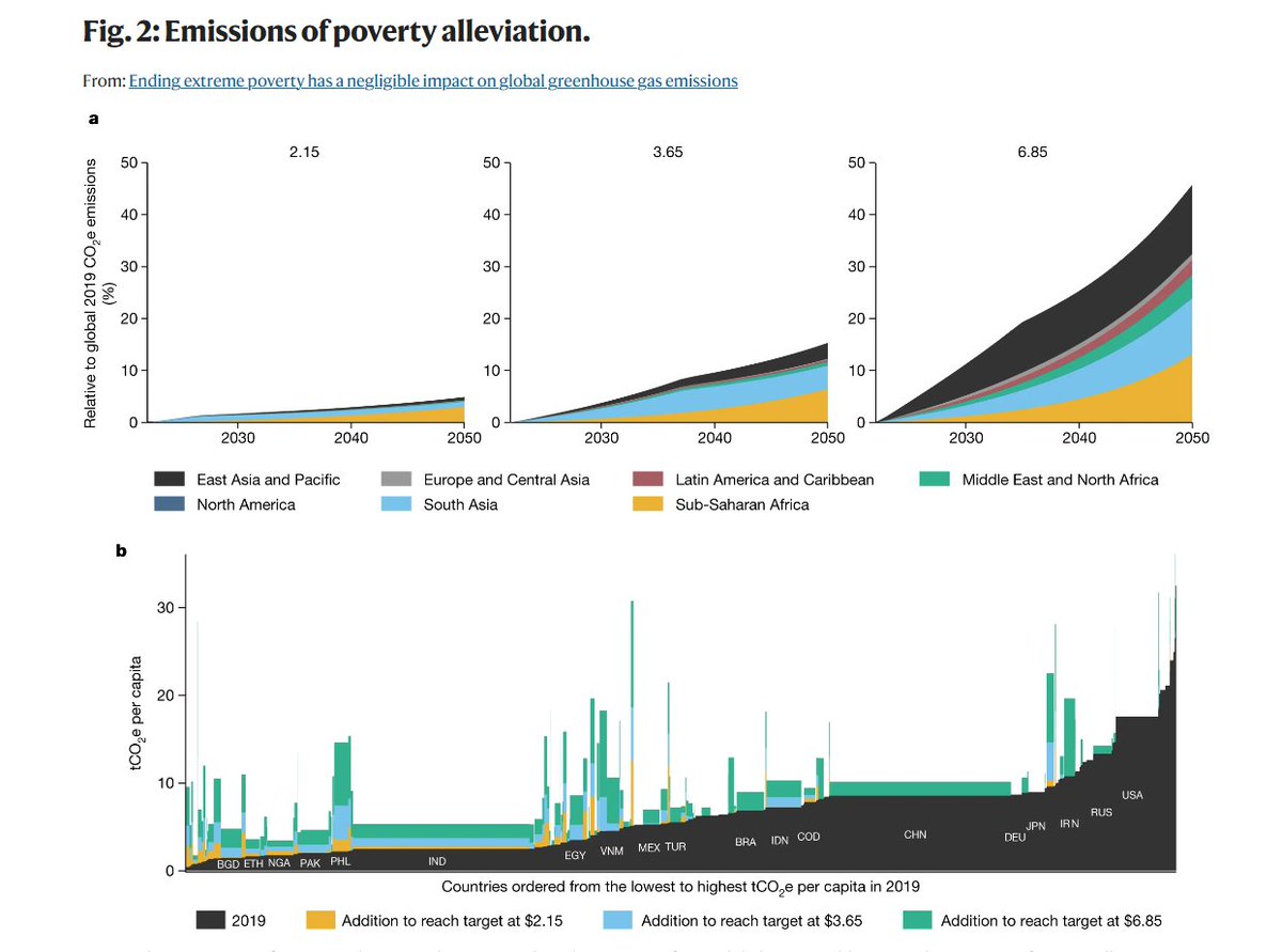 World Bank Data tweet media