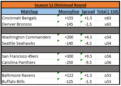 BeatdownxBookie's tweet photo. Business is about to pick up!

#MBLSeason52 @TheBomberLeague https://t.co/i7YTsfrza0