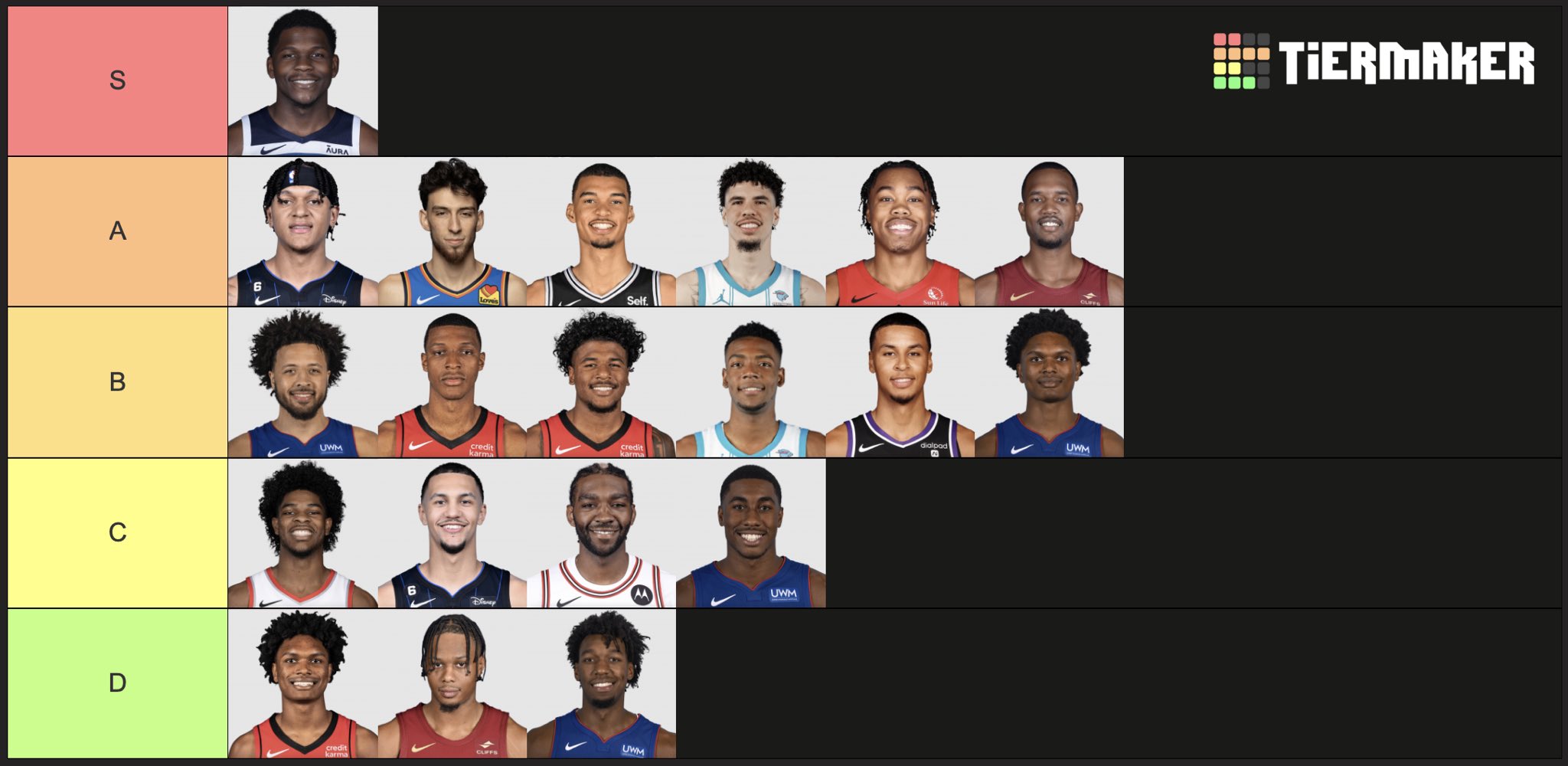 TheLockerRoom🏀 on X: Our NBA Player Tier List is officially