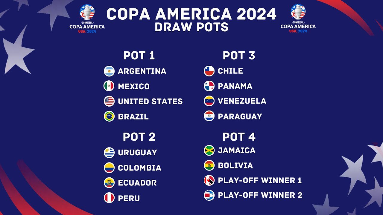 COPA AMERICA USA 2024 GROUP STAGE DRAW 