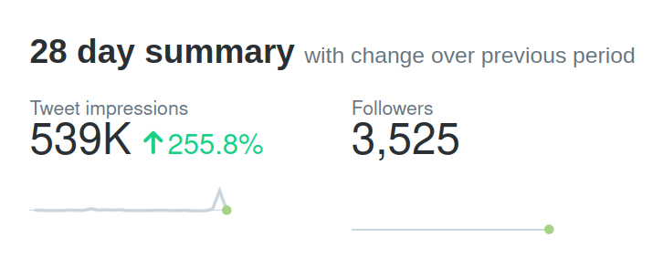 Sacrificial Pancakes tweet media