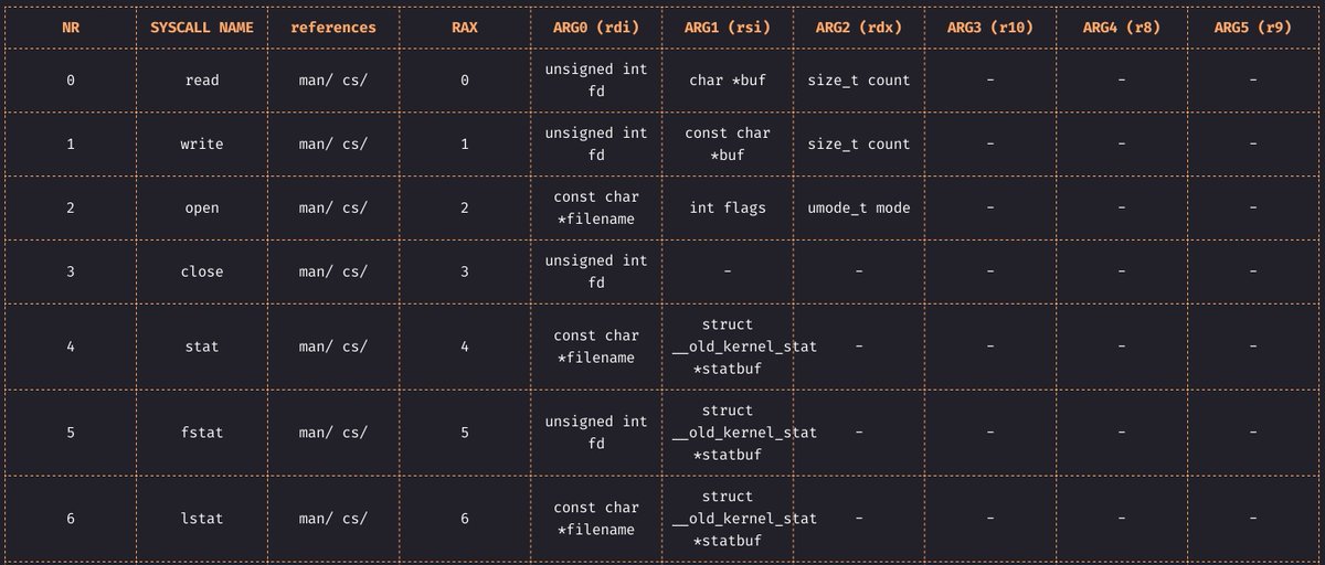 Linux kernel syscall tables for various architectures

arm64.syscall.sh

#Linux #kernel #infosec