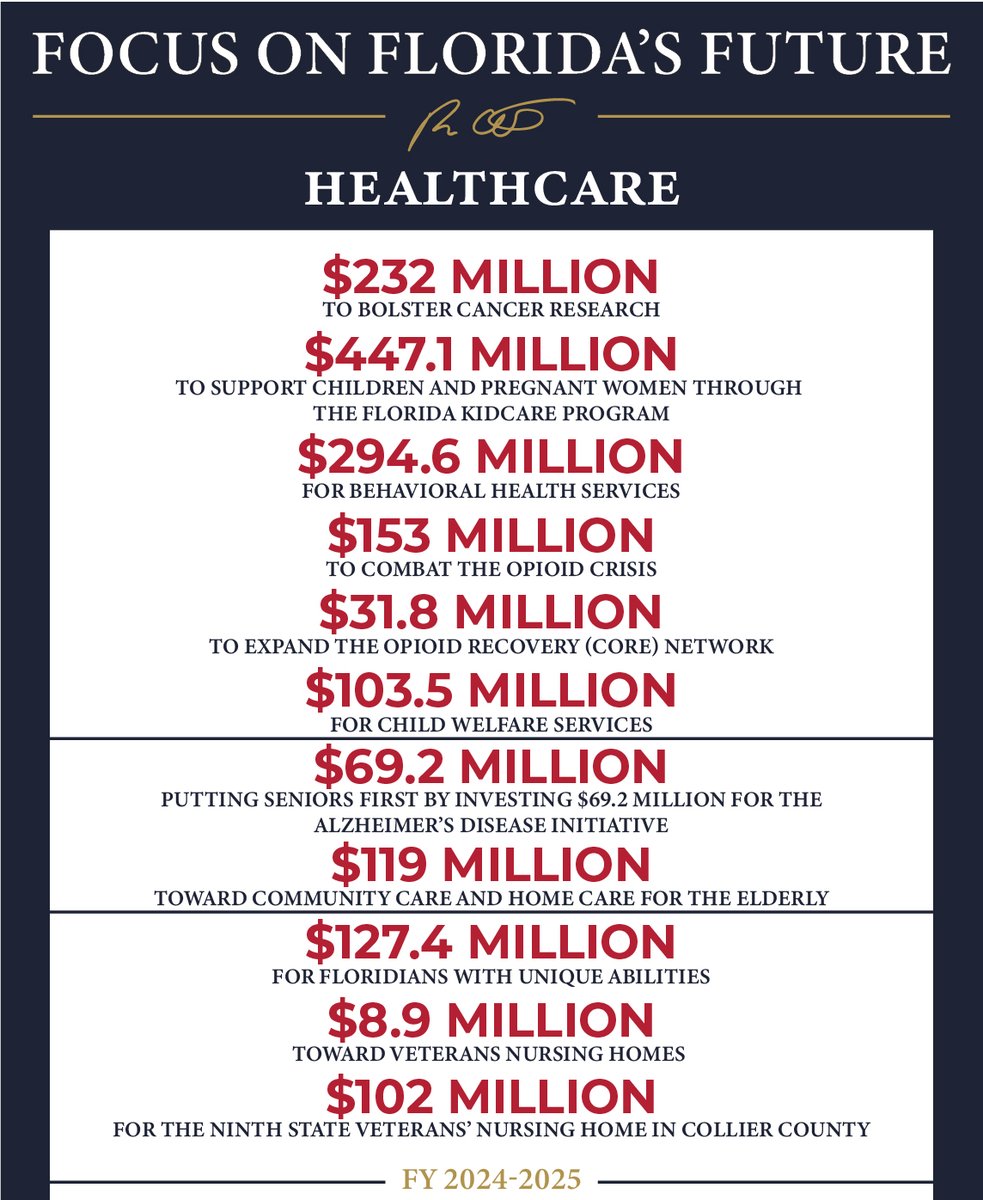 Supporting our state includes supporting the healthcare needs of all Floridians. The Focus on Florida's Future Budget invests millions to support veterans, individuals with unique abilities, those who struggle with substance abuse, and victims of human trafficking.