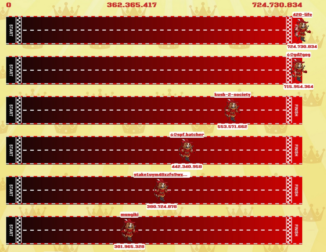 Charlytoken7's tweet image. 5th day of $Charly hunt: great run for first place, third place is also on fire. Lets go into last 3 days of our hunt. 

So big rewards are still possible for all of you. Thanks for playing with us and to help us, with building our and your project. charly-token.io/hunter3

#ADA