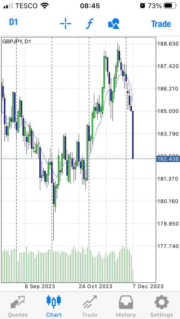 EmSoulsWay's tweet image. This today &amp;amp; #euro #ej #thankyoujesus 

I’ve been waiting patiently 🙏🏻 #XAUUSD tomorrow! #nfp let’s get in some pipidge 📊😂🙋🏼‍♀️💃💃💃