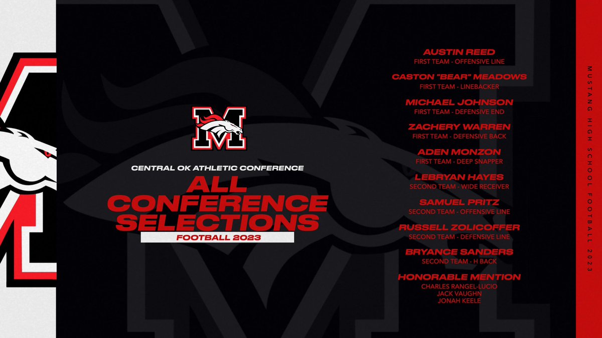 Congratulations to our All COAC Selections! #WeAreMustang
