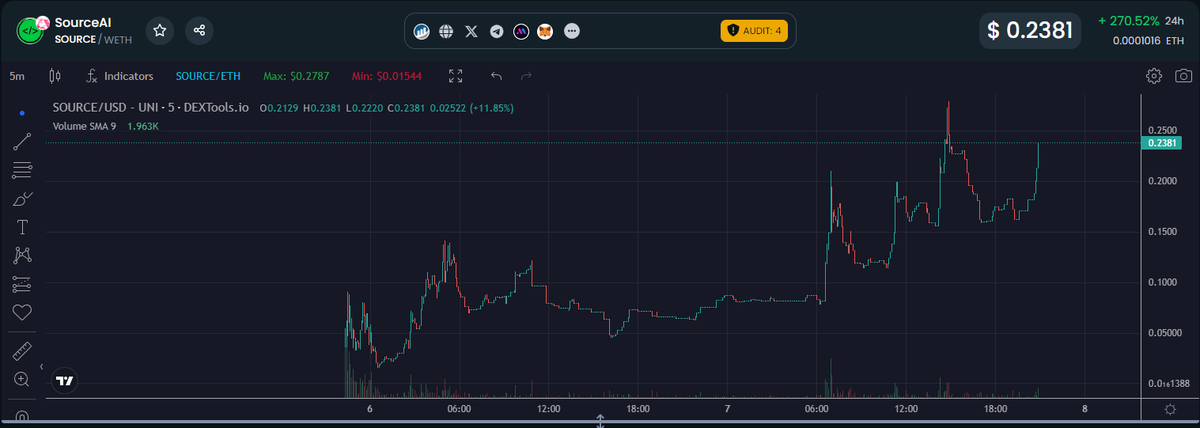 thesourceAI's tweet photo. From Strength to Strength 🦍♥️ Announcement coming next...

We are so grateful for the community we have and growing #WEARESOURCE

https://t.co/exAHeO6OmO https://t.co/Nmd40WiQIc