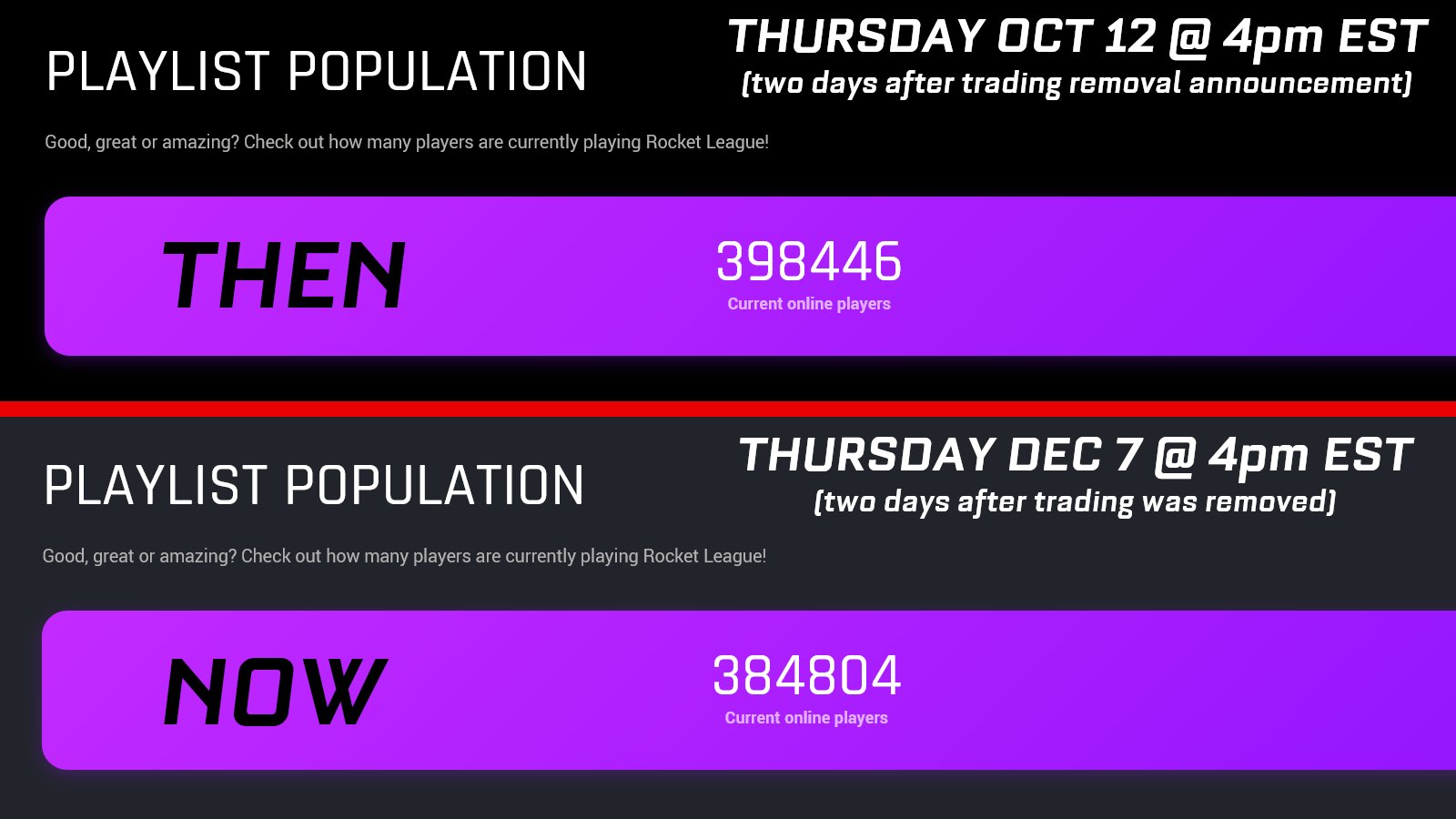 Rocket Sledge on X: “Rocket League Population Comparison ➡️ 2 