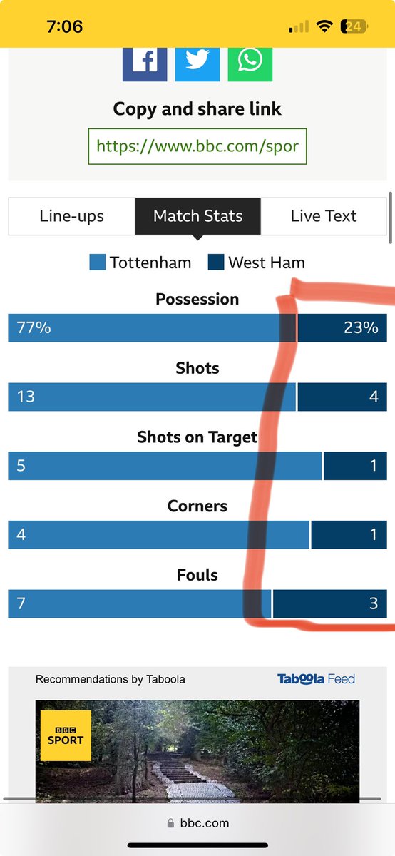 wingnut0509's tweet photo. @WestHam Keep positive is really even …. https://t.co/izjN5aO8Do