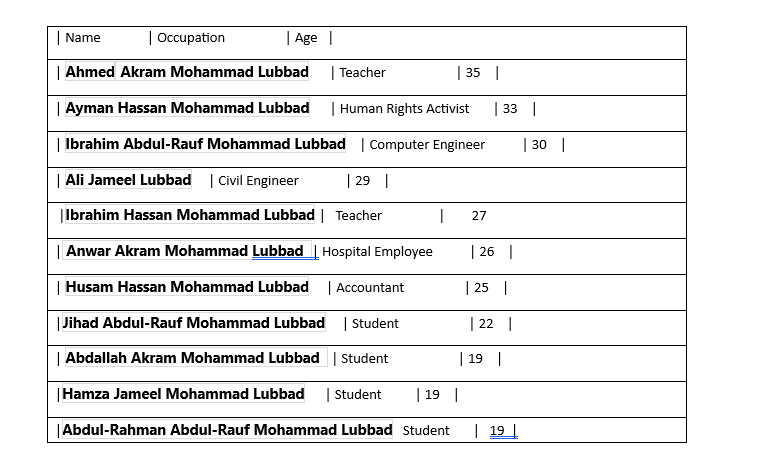 mohammed lubbad tweet media