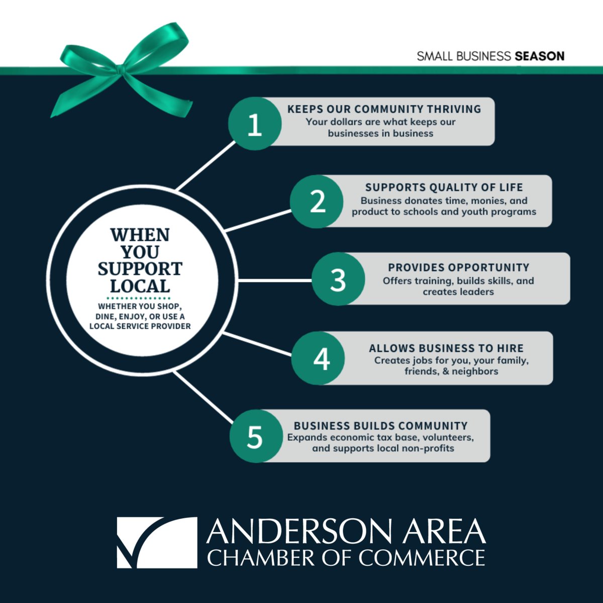 When you support a small local business, you are supporting a dream. Anderson is filled with small businesses with BIG heart. Remember to shop local this Holiday season 🎄🎁