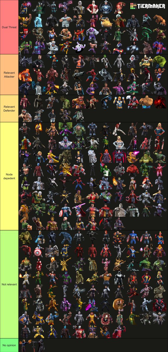 Roblox Games Tier List Templates - TierMaker