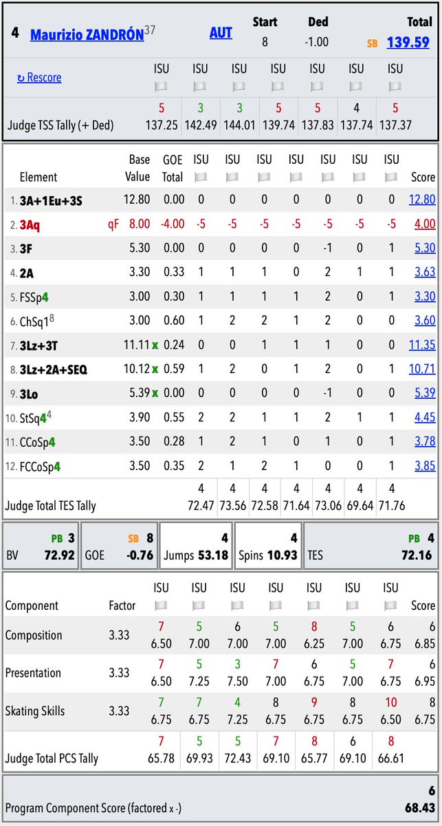 SkatingScores tweet media