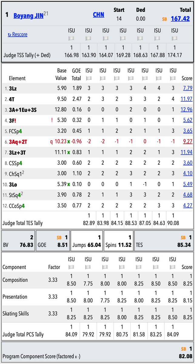 SkatingScores tweet media