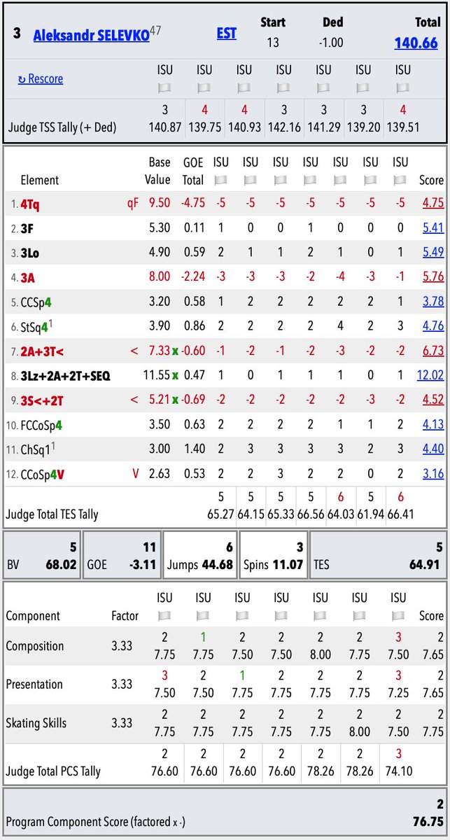 SkatingScores tweet media