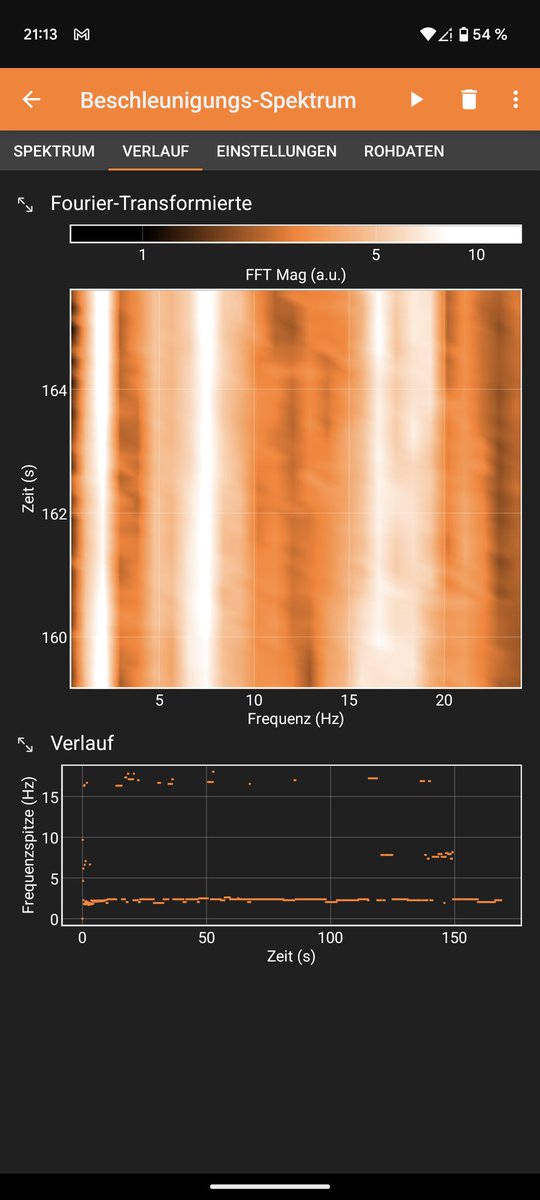 TRIPLE_IceCraft's tweet photo. @phyphoxorg @RWTH Our spectrogram shows the 2 Hz frequency as well. We also see peaks at higher frequencies. https://t.co/X1qecT05ZF