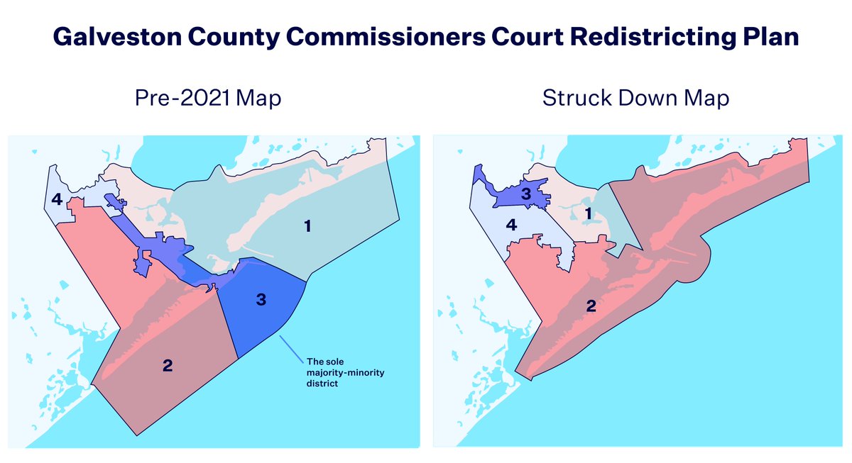 BREAKING: 5th Circuit blocks Galveston County, Texas from enacting new, fair commissioner districts for 2024. A panel of 3 judges from the circuit previously affirmed that the map violates the Voting Rights Act by diluting Black & Latino voting power. 🔗: democracydocket.com/cases/texas-ga…