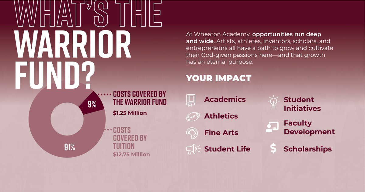 WheatonAcademy's tweet photo. As we prepare to celebrate Wheaton Academy’s 170th birthday, we invite you to give a gift to the Warrior Fund. We rely on the Warrior Fund to keep a Wheaton Academy education excellent and accessible to a community that is a socio-economically diverse. https://t.co/s08L9to9NG