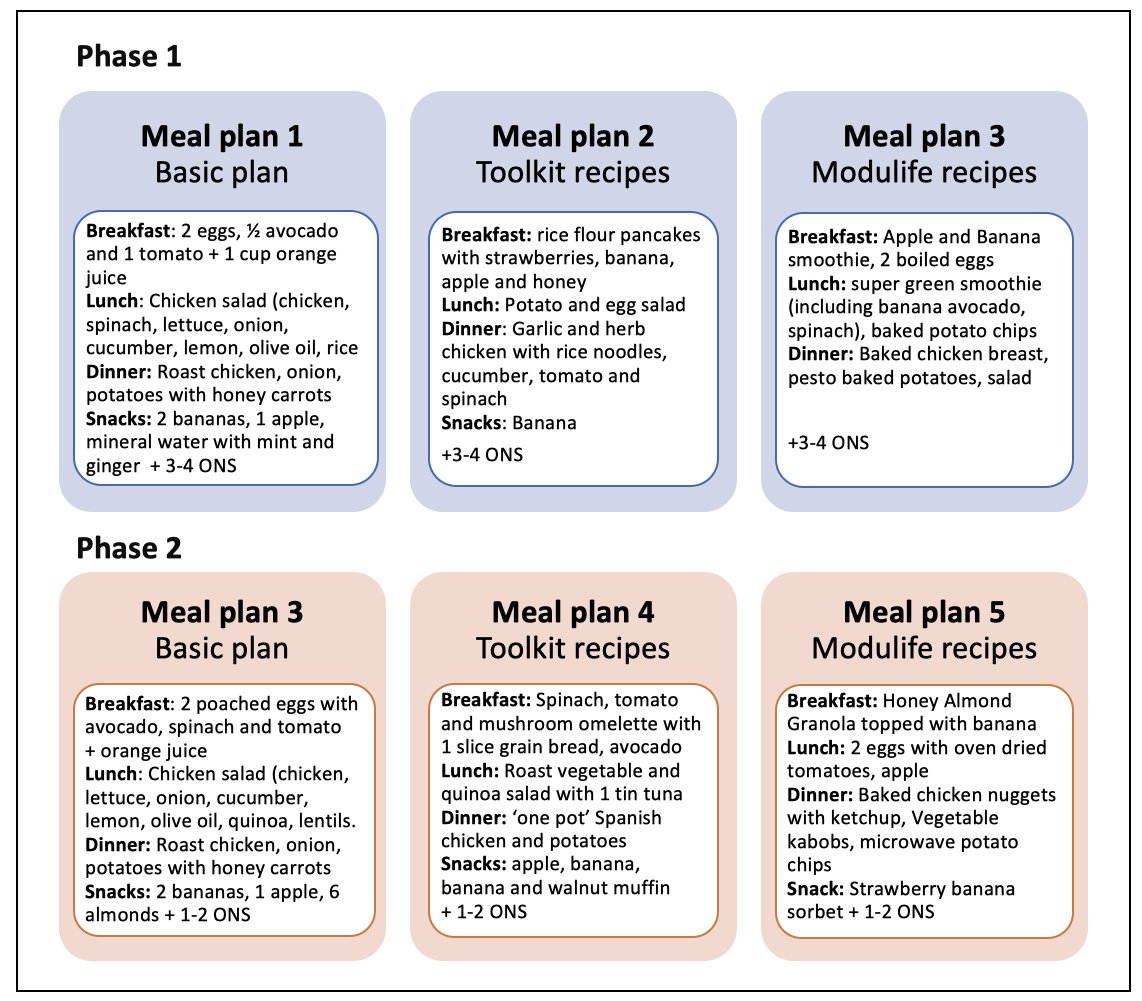 Jessica Fitzpatrick (@jess_fitz_apd) on Twitter photo The devil is in the detail. First paper on food composition and nutritional adequacy of CDED used to treat #Crohnsdisease.
Congratulations to <a href="/ErinDietitian/">Erin Russell</a> and team!
<a href="/Alice_APD/">Dr Alice Day</a> <a href="/yao_ck/">CK Yao PhD, AdvAPD</a> <a href="/gtrakman/">gina trakman</a> <a href="/RobVBryant/">Rob Bryant</a> The devil is in the detail. First paper on food composition and nutritional adequacy of CDED used to treat #Crohnsdisease.
Congratulations to <a href="/ErinDietitian/">Erin Russell</a> and team!
<a href="/Alice_APD/">Dr Alice Day</a> <a href="/yao_ck/">CK Yao PhD, AdvAPD</a> <a href="/gtrakman/">gina trakman</a> <a href="/RobVBryant/">Rob Bryant</a>