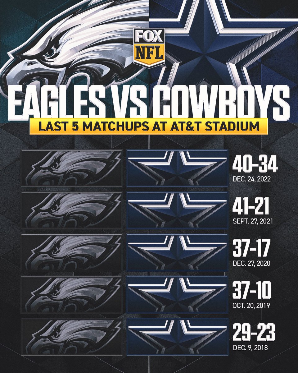 FOX Sports: NFL tweet media