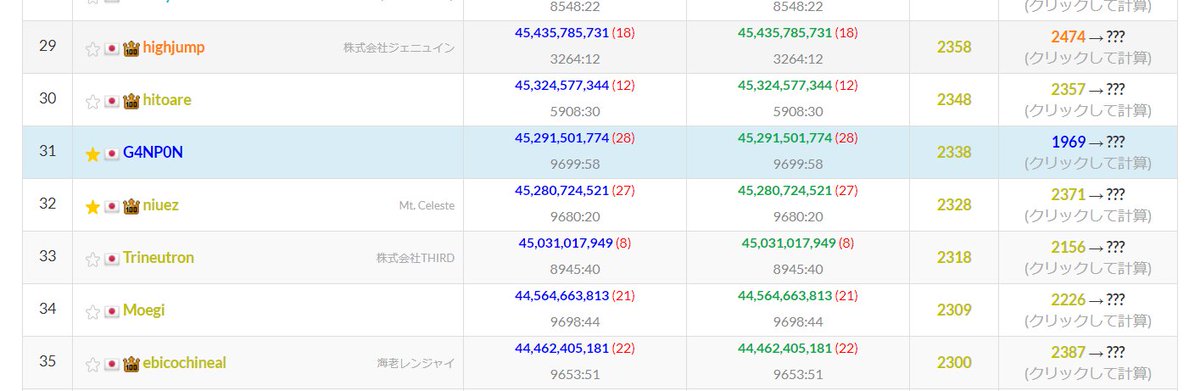 G4NP0N's tweet image. 45G!!!!!!
#HTTF