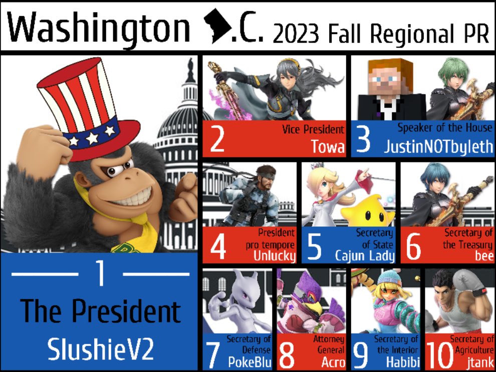 DC_Smash tweet media