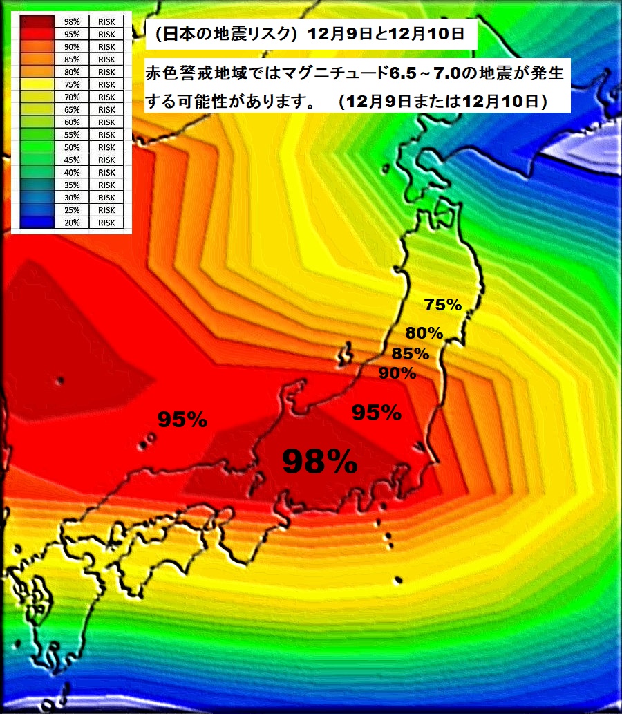 earthquakejapan's tweet image. 赤色警戒地域ではマグニチュード6.5～7.0の地震が発生する可能性があります。 （12月9日または12月10日） - quakeprediction.com/Earthquake%20F…