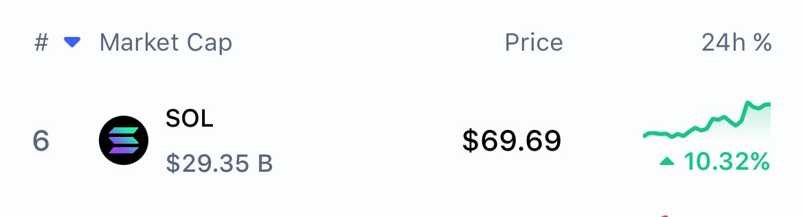 …nice #Sol #Solana